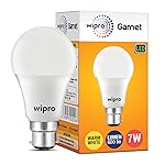 wipro Garn...